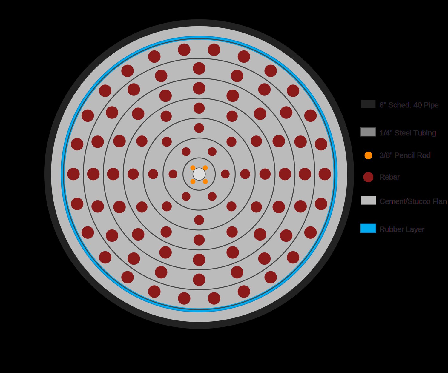 Cross-section of the concrete-and-steel drum showing layered construction